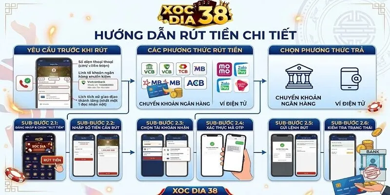 Nhứng lưu ý khi rút tiền xocdia38